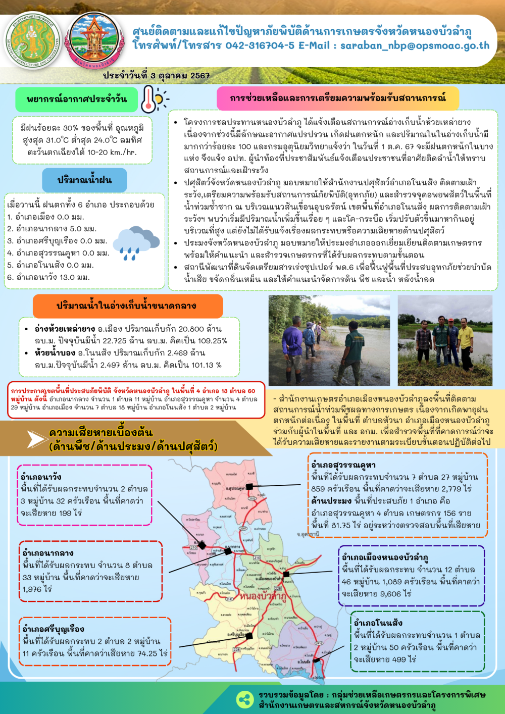 ศูนย์ติดตามและแก้ไขปัญหาภัยพิบัติด้านการเกษตรจังหวัดหนองบัวลำภู