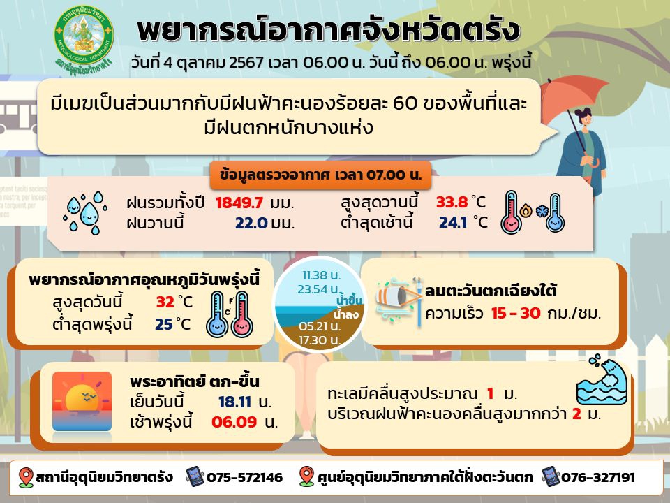 พยากรณ์อากาศจังหวัดตรัง ประจำวันที่ 4 ตุลาคม 2567