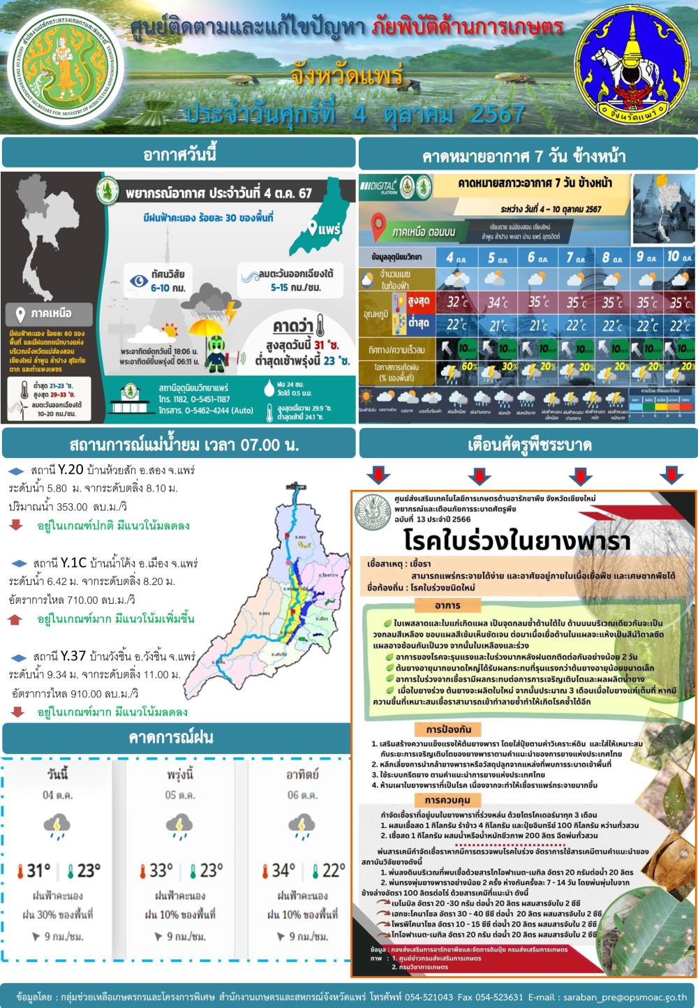 ศูนย์ติดตามและแก้ไขปัญหาภัยพิบัติด้านการเกษตรจังหวัดแพร่