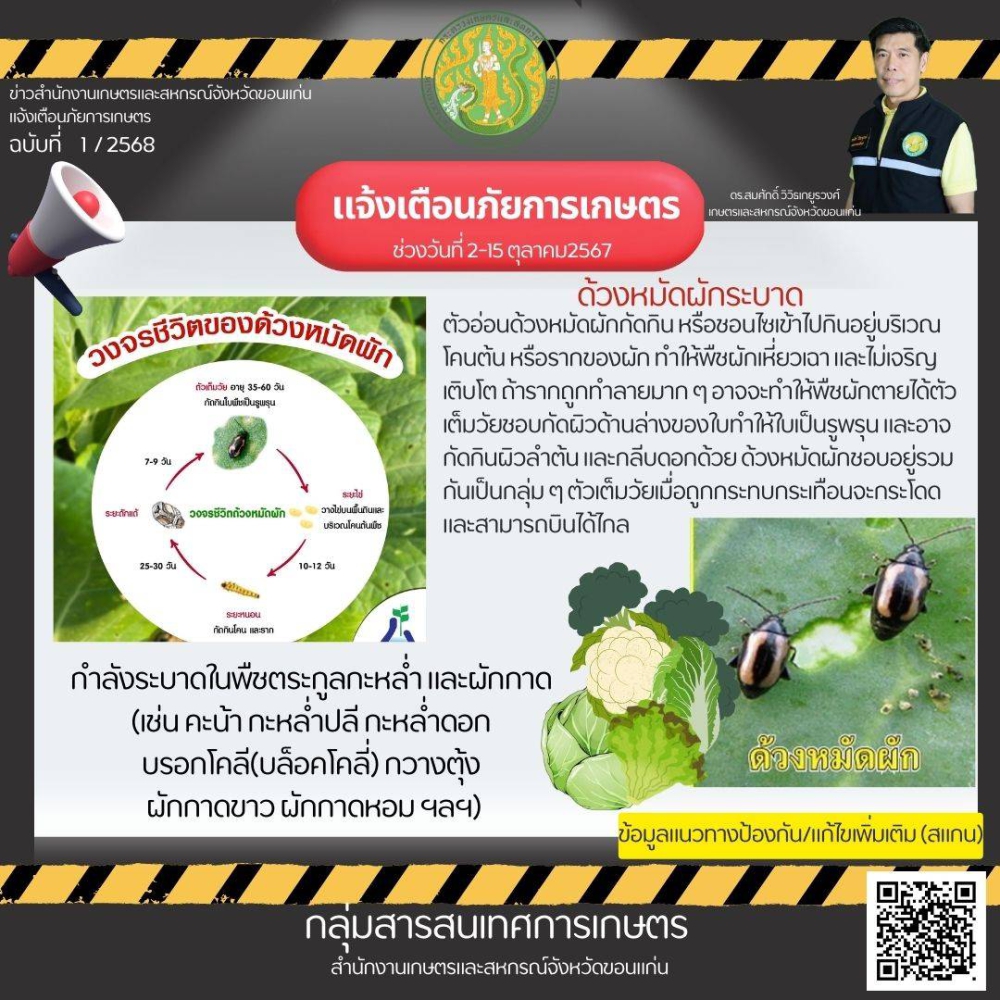 แจ้งตือนภัยการเกษตร ช่วงวันที่ 2-15 ตุลาคม 2567