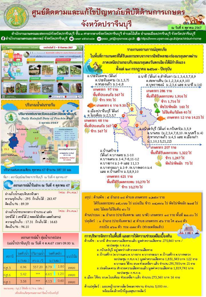 ประจำวันที่ 4 ตุลาคม 2567