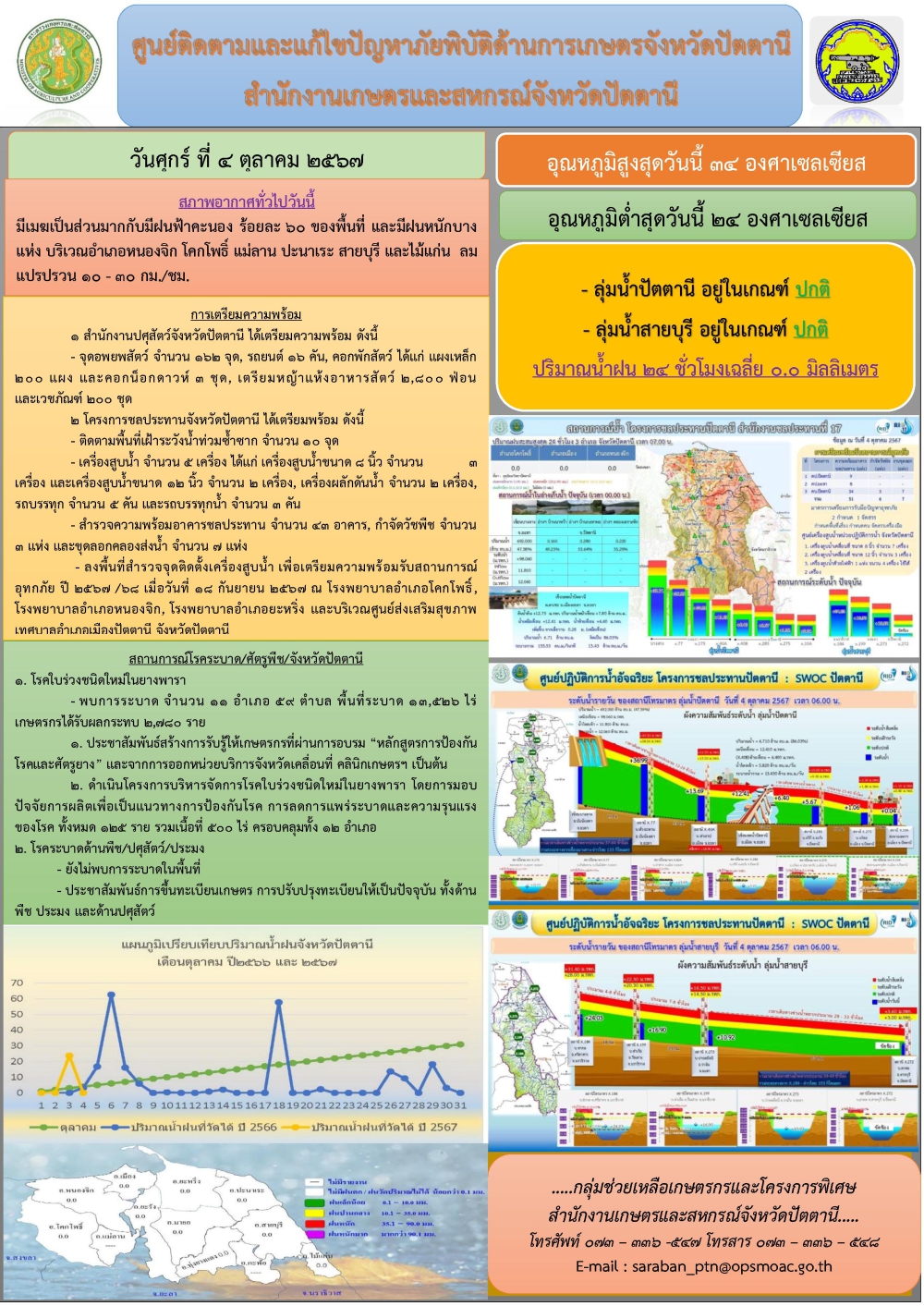 รายงานสถานการณ์ปัตตานี ประจำวันที่ 4 ตุลาคม 2567