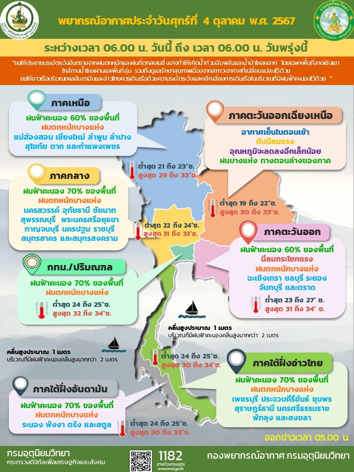 พยากรณ์อากาศ ประจำวันที่ 4 ตุลาคม 2567