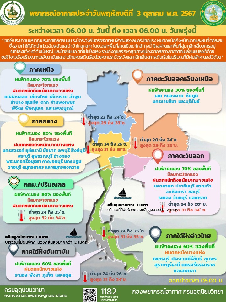 พยากรณ์อากาศ ประจำวันที่ 3 ตุลาคม 2567