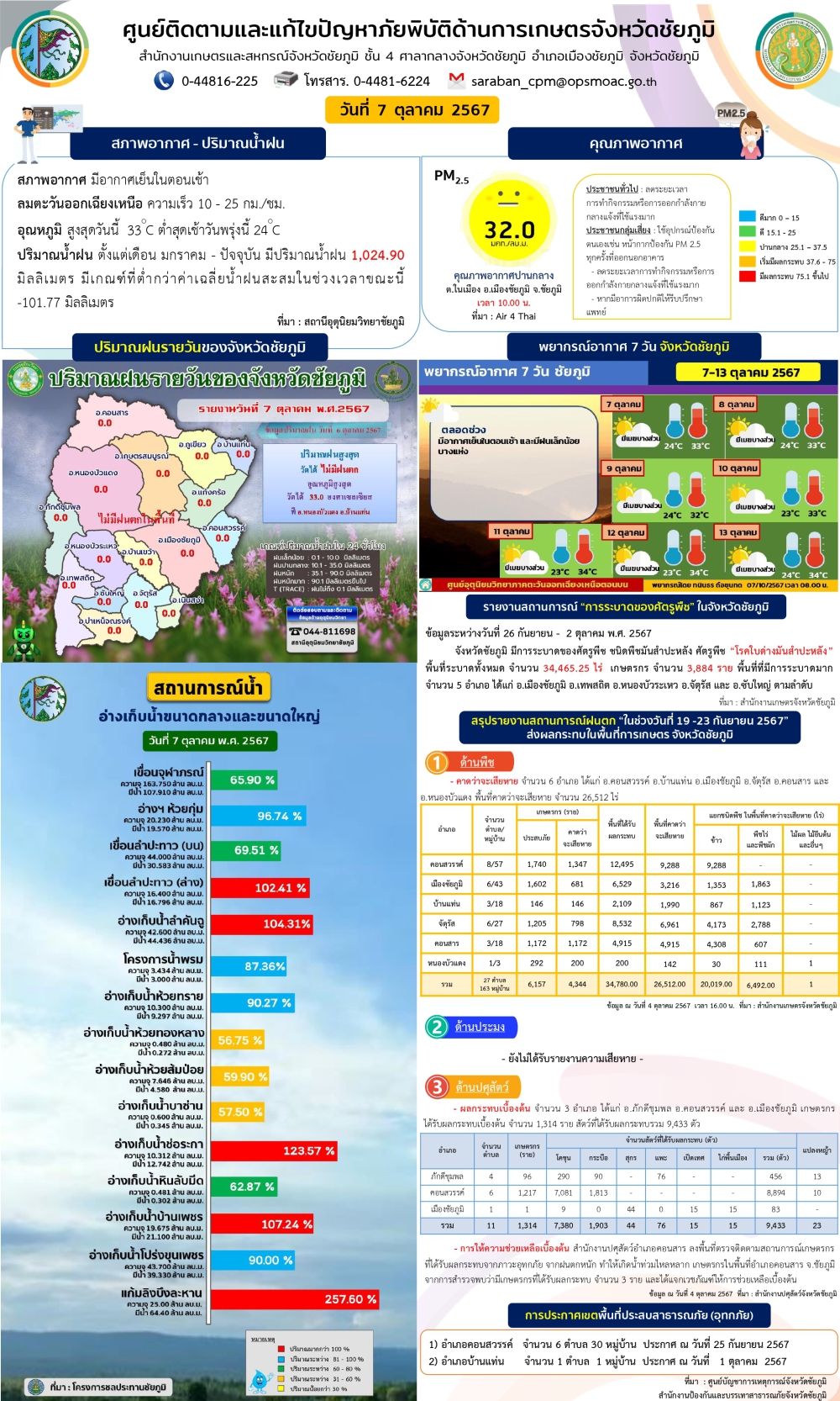 ศูนย์ติดตามและแก้ไขปัญหาภัยพิบัติด้านการเกษตรจังหวัดชัยภูมิ