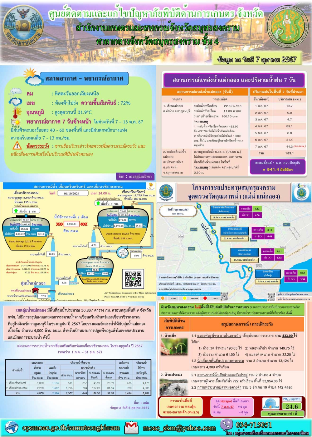 ประชาสัมพันธ์ศูนย์ติดตามและแก้ไขปัญหาภัยพิบัติด้านการเกษตร