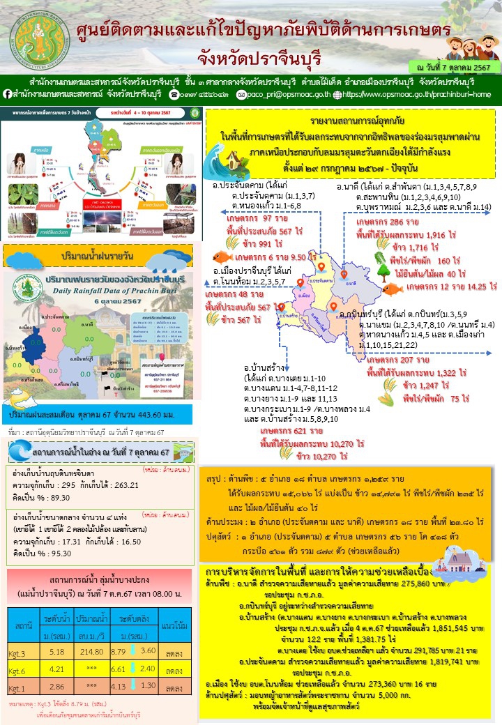 ประจำวันที่ 7 ตุลาคม 2567