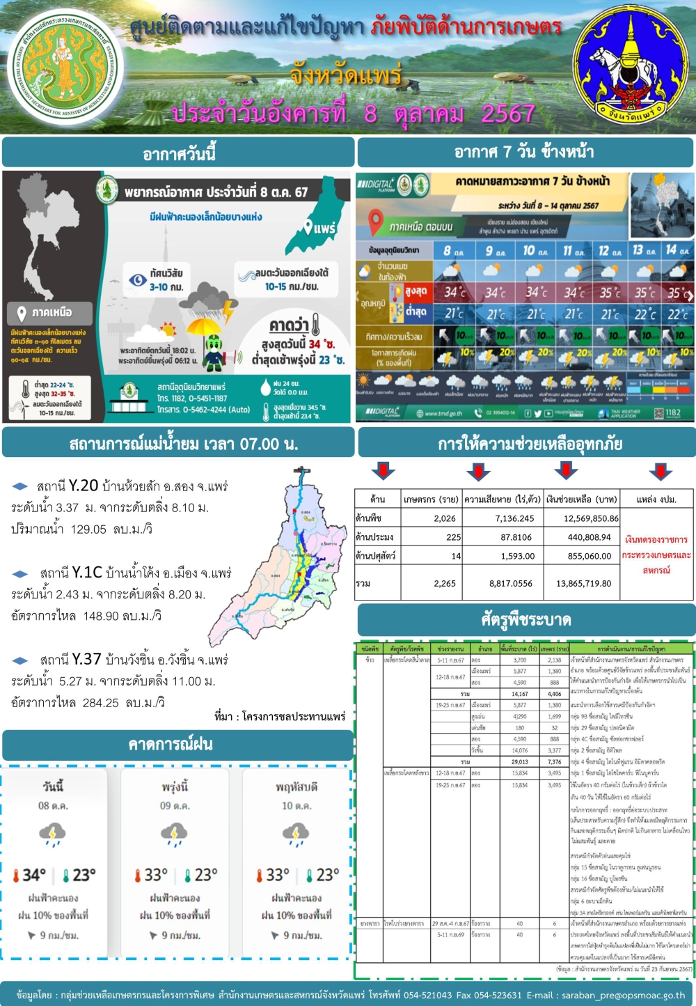 ศูนย์ติดตามและแก้ไขปัญหาภัยพิบัติด้านการเกษตรจังหวัดแพร่