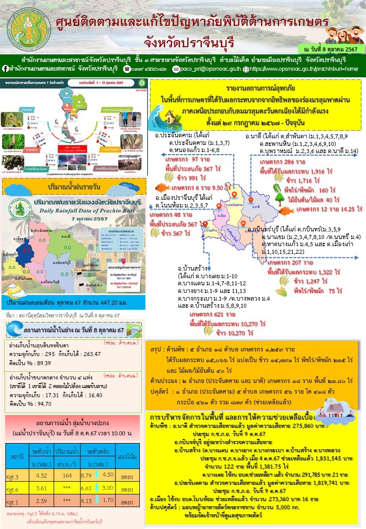 ประจำวันที่ 8 ตุลาคม 2567