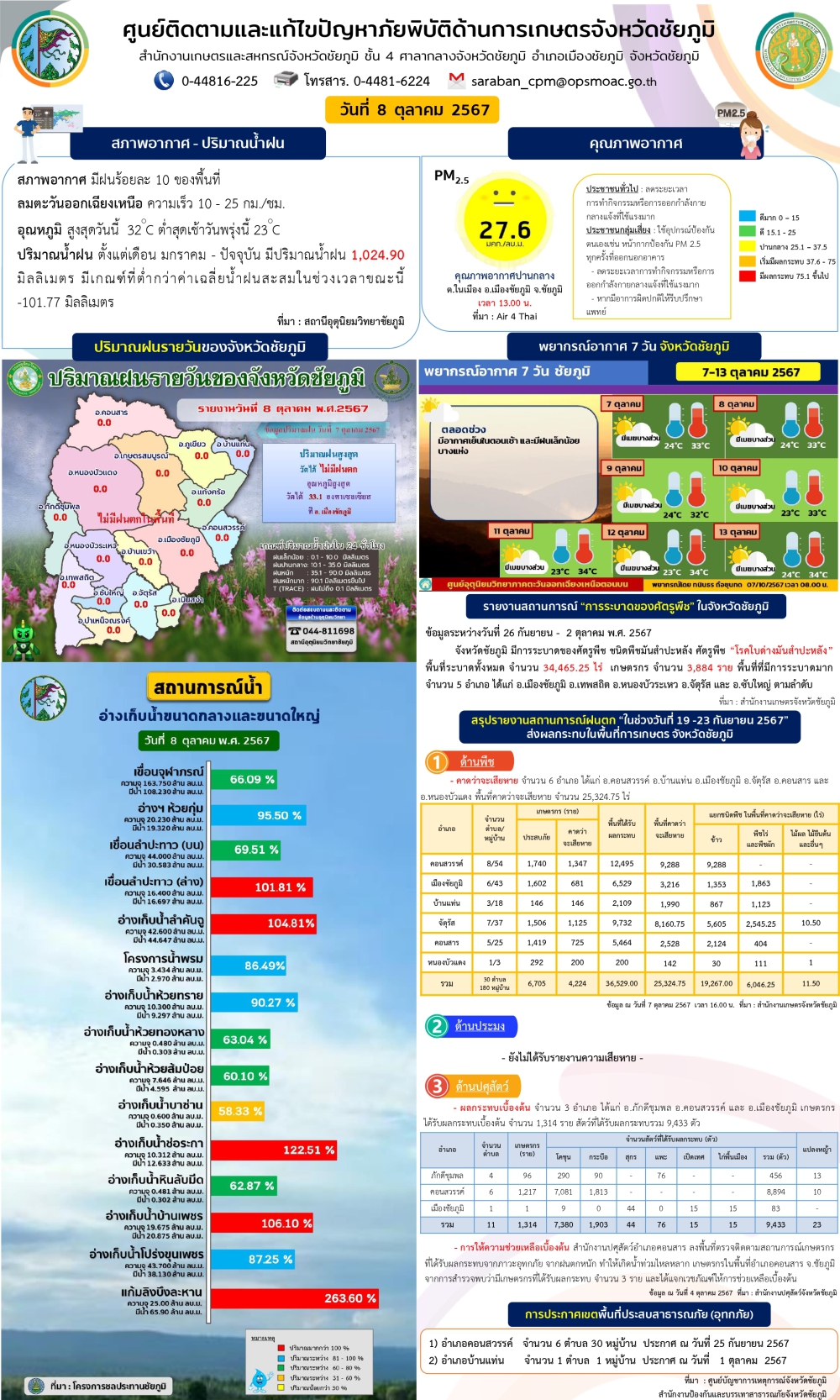 ศูนย์ติดตามและแก้ไขปัญหาภัยพิบัติด้านการเกษตรจังหวัดชัยภูมิ