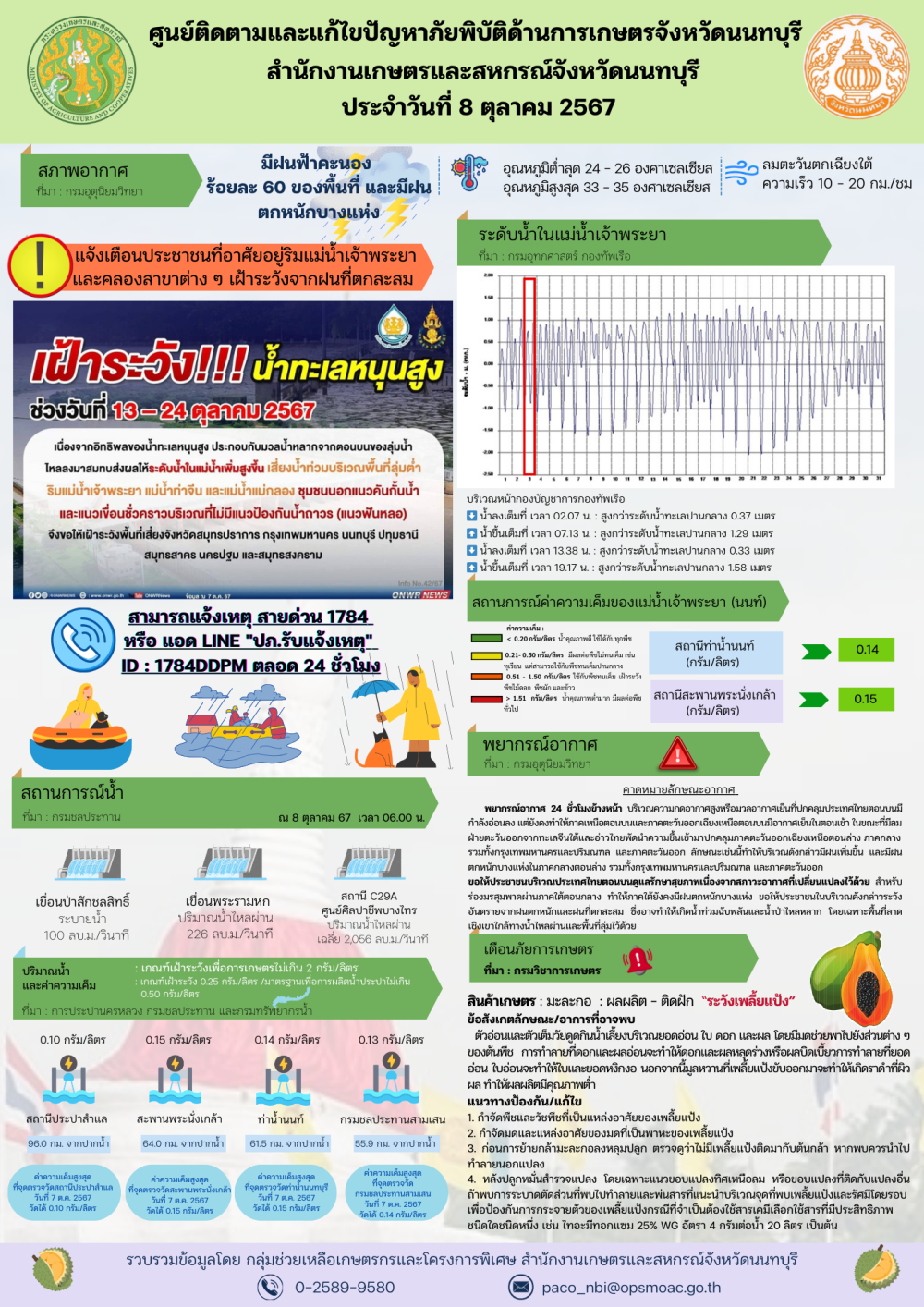 รายงานการติดตามและการแก้ไขปัญหาภัยพิบัติด้านการเกษตรจังหวัดนนทบุรี