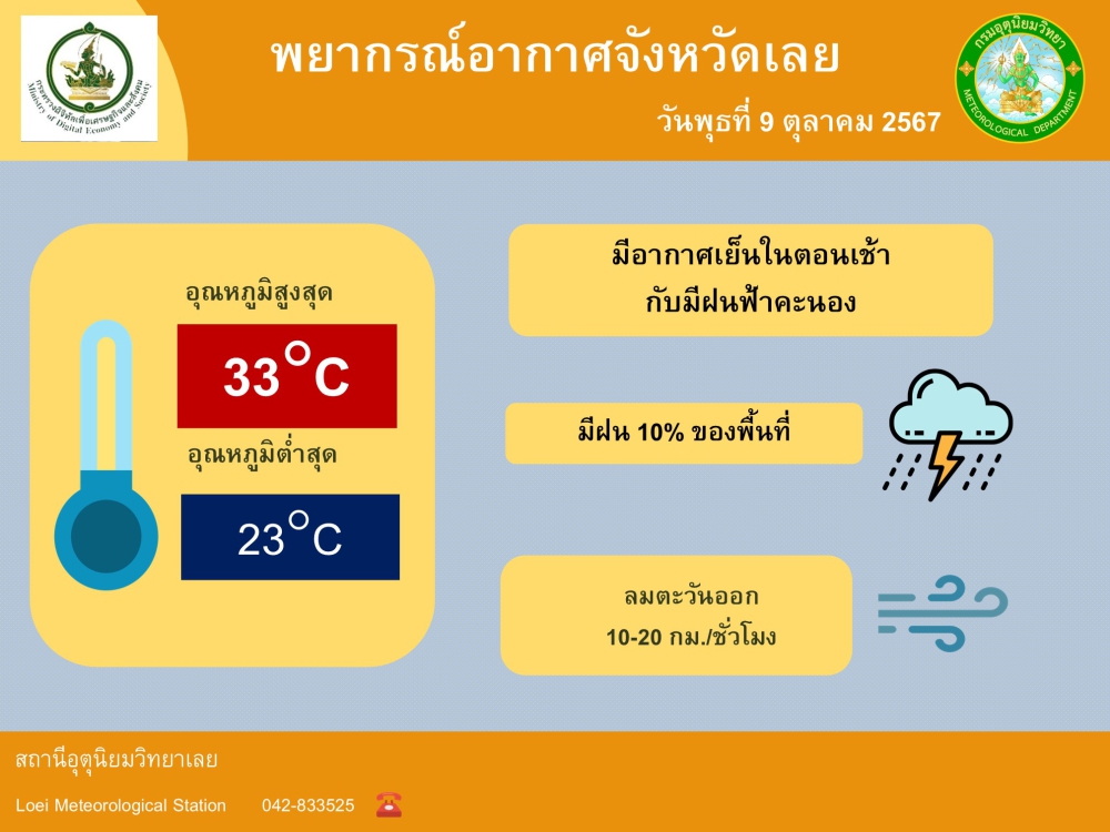 พยากรณ์อากาศจังหวัดเลย ประจำวันพุธที่ 9 ตุลาคม 2567