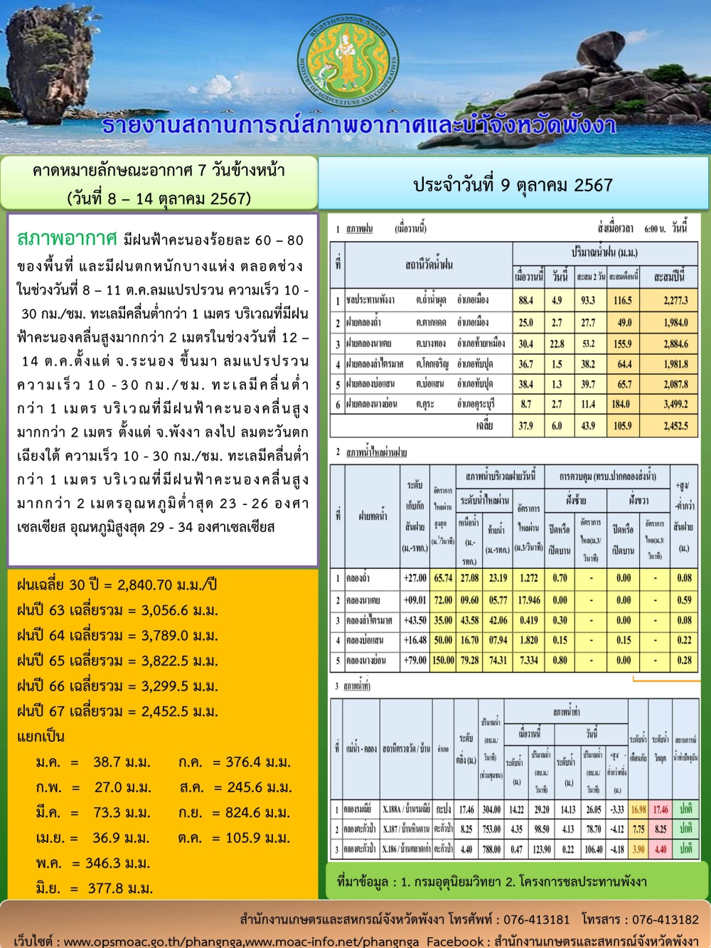 รายงานสถานการณ์สภาพอากาศและน้ำจังหวัดพังงา