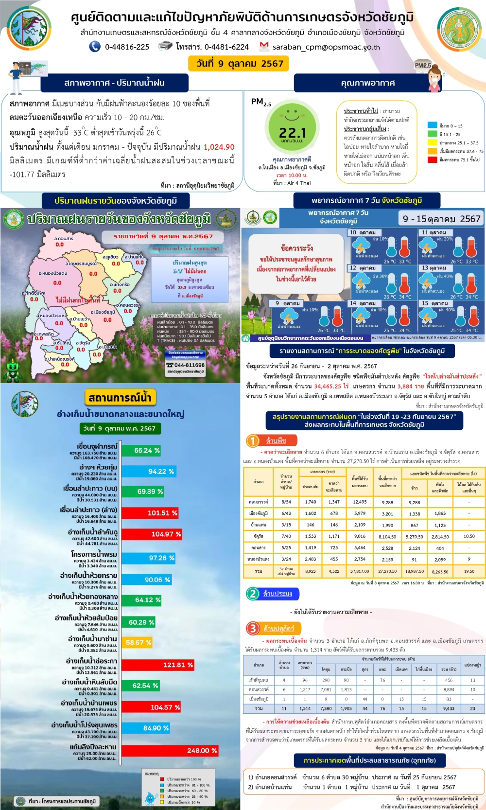 ศูนย์ติดตามและแก้ไขปัญหาภัยพิบัติด้านการเกษตรจังหวัดชัยภูมิ