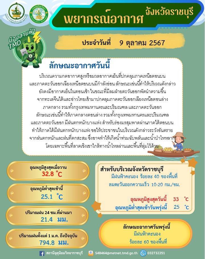 พยากรณ์อากาศประจำวันที่ 9 ตุลาคม 2567