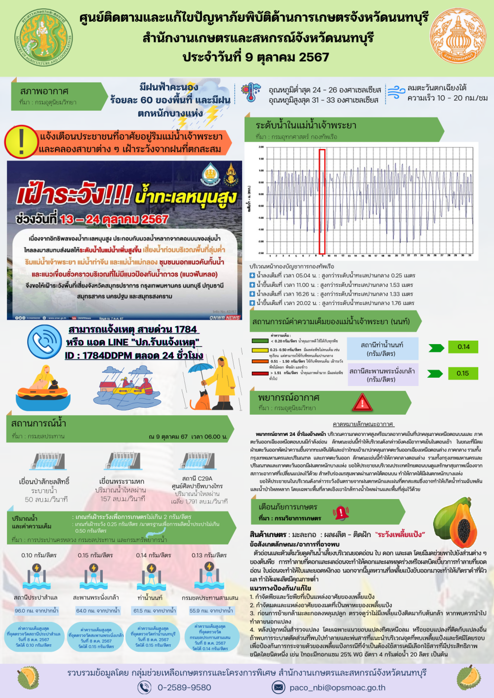 รายงานการติดตามและการแก้ไขปัญหาภัยพิบัติด้านการเกษตรจังหวัดนนทบุรี