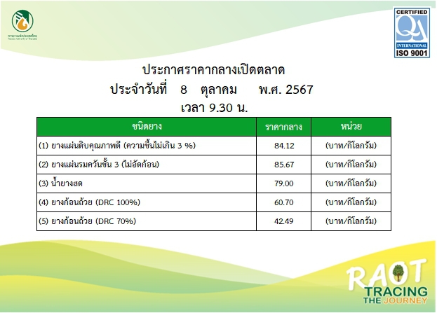 รายงานสถานการณ์ราคาเปิดตลาดกลางยางพารา