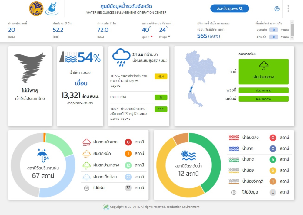 ปริมาณน้ำฝน ตกในจังหวัดชุมพร วันที่ 10 ตุลาคม 2567