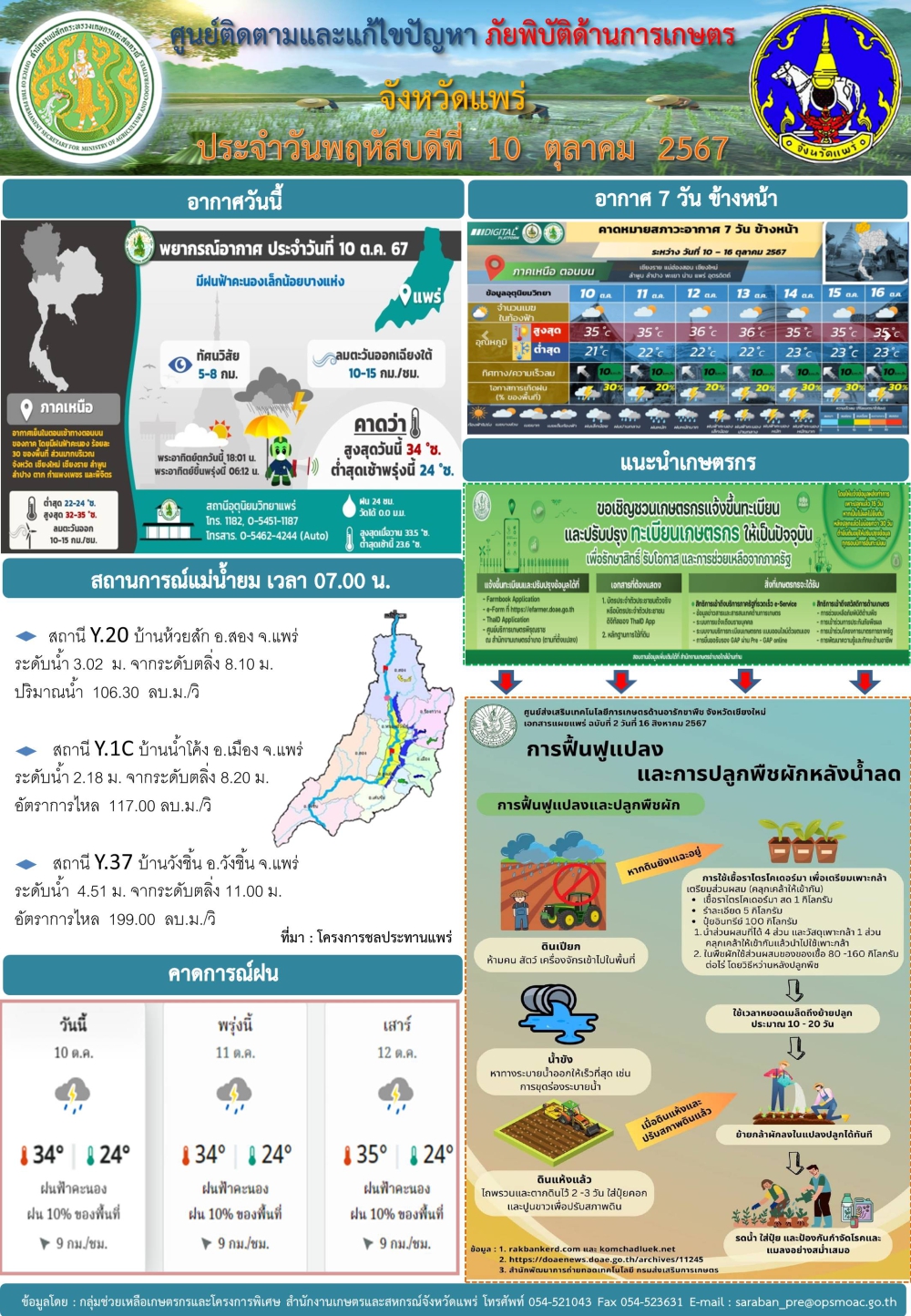 ศูนย์ติดตามและแก้ไขปัญหาภัยพิบัติด้านการเกษตรจังหวัดแพร่