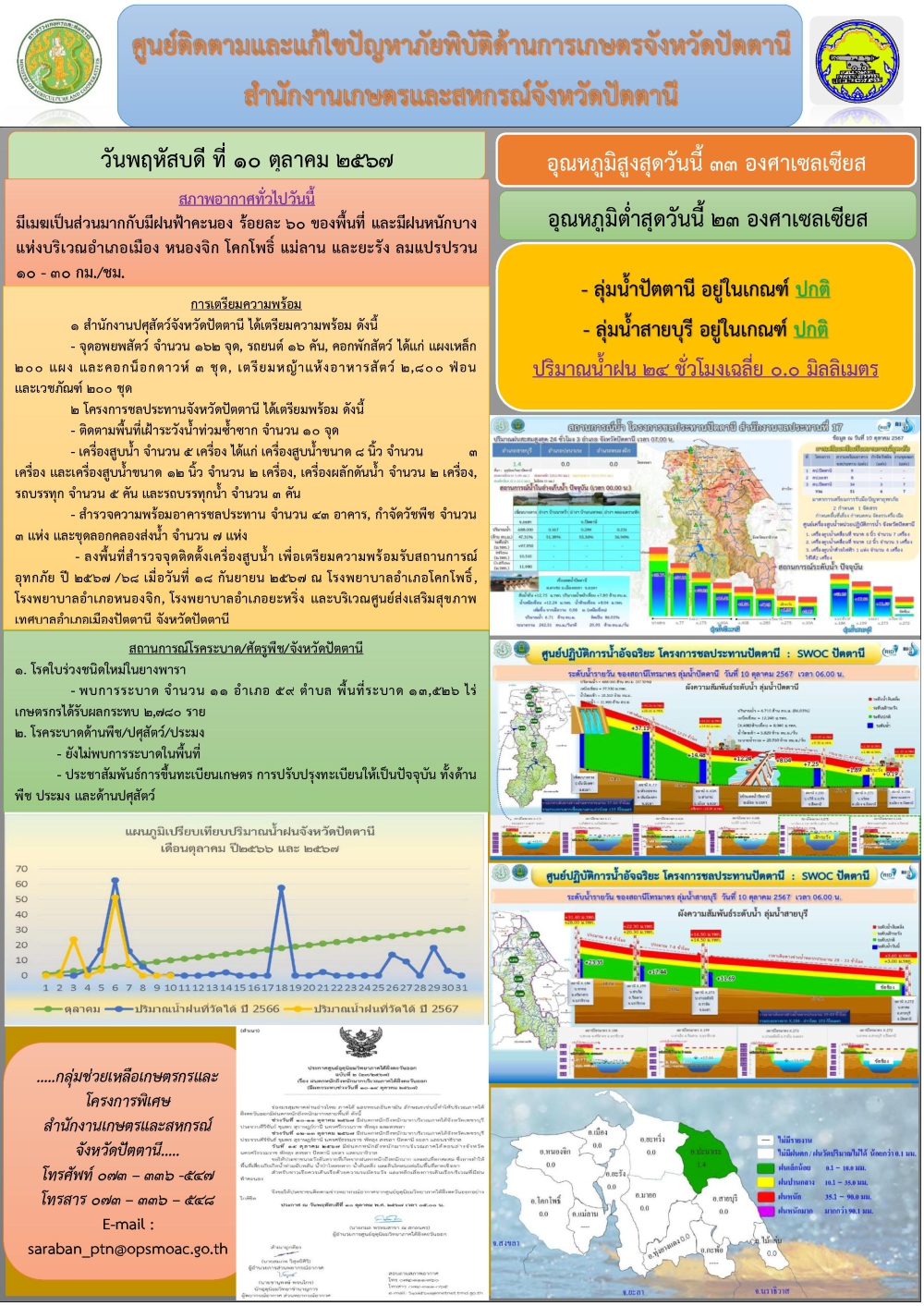 รายงานสถานการณ์ปัตตานี ประจำวันที่ 10 ตุลาคม 2567