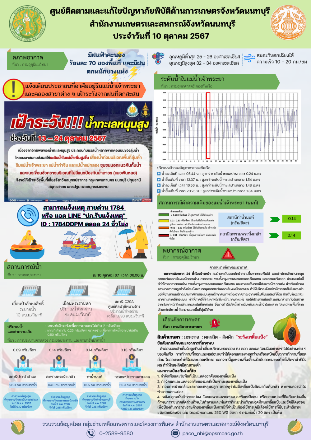 รายงานการติดตามและการแก้ไขปัญหาภัยพิบัติด้านการเกษตรจังหวัดนนทบุรี