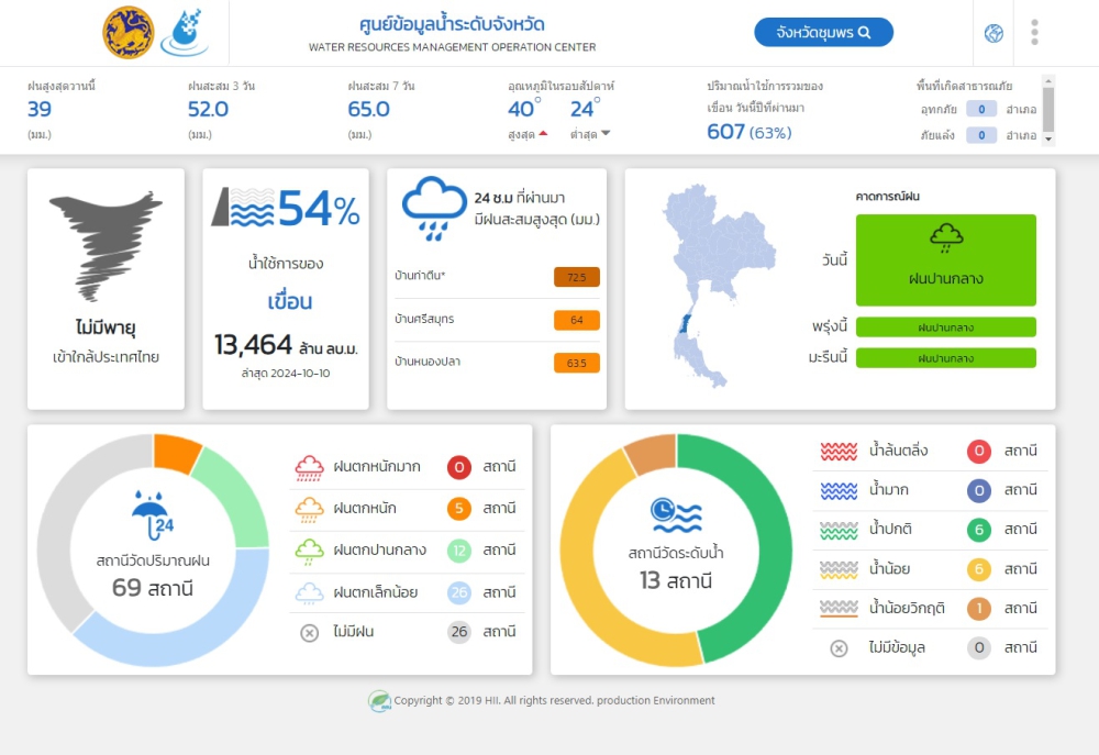 ปริมาณน้ำฝน ตกในจังหวัดชุมพร วันที่ 11 ตุลาคม 2567