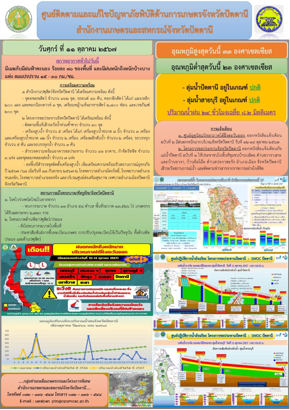 รายงานสถานการณ์ปัตตานี ประจำวันที่ 11 ตุลาคม 2567