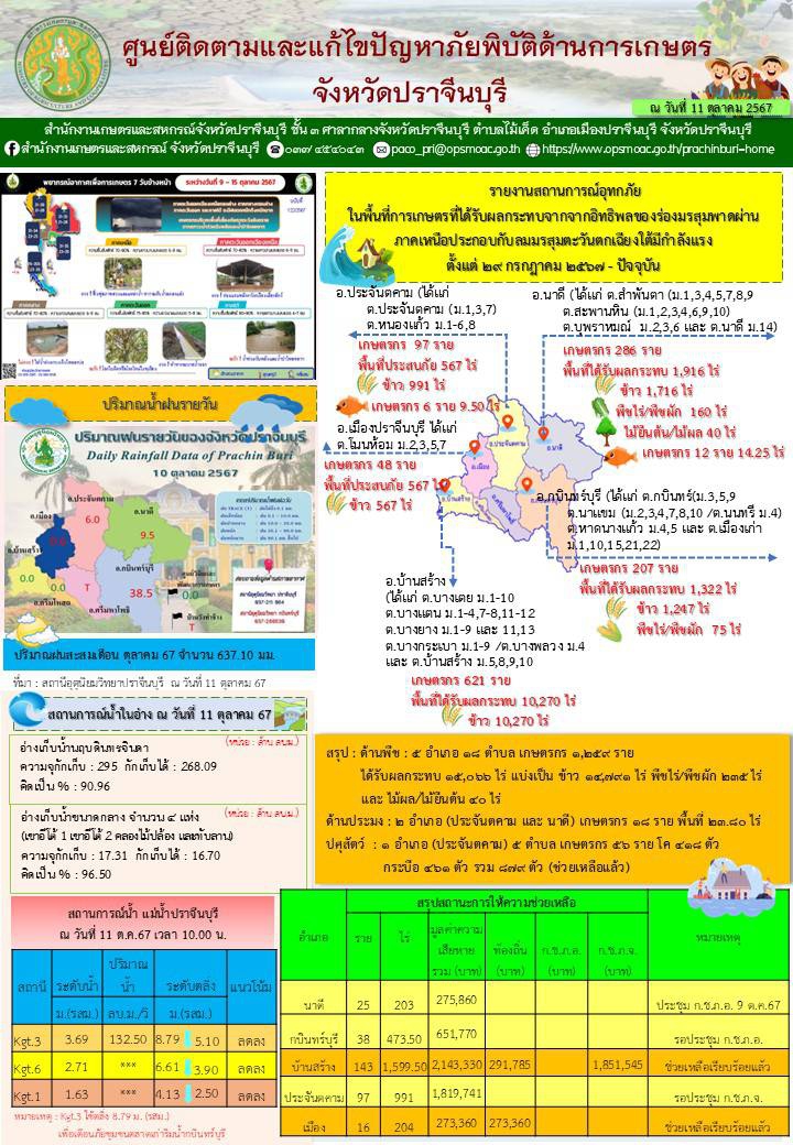 ประจำวันที่ 11 ตุลาคม 2567