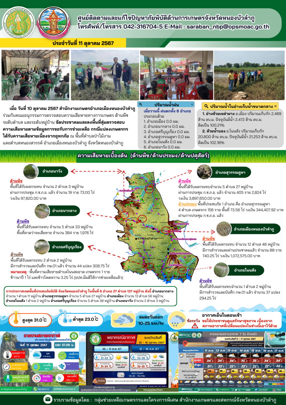 ศูนย์ติดตามและแก้ไขปัญหาภัยพิบัติด้านการเกษตรจังหวัดหนองบัวลำภู