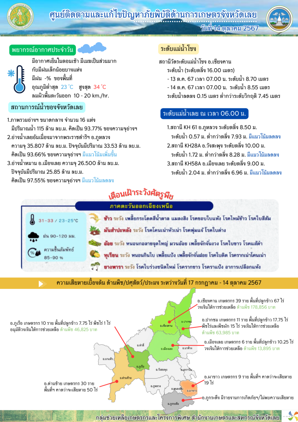 ศูนย์ติดตามและแก้ไขปัญหาภัยพิบัติด้านการเกษตรจังหวัดเลย