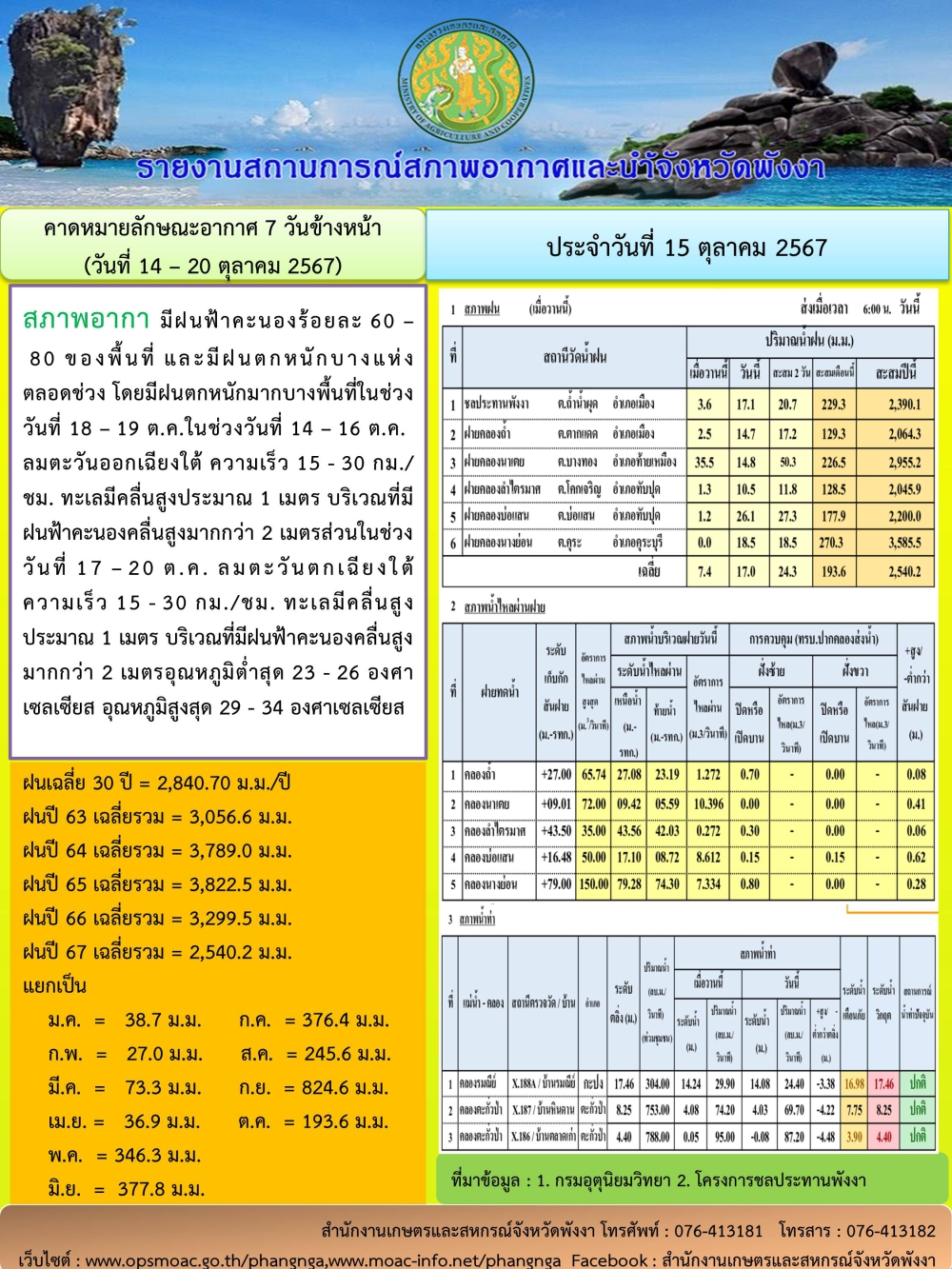 รายงานสถานการณ์สภาพอากาศและน้ำจังหวัดพังงา