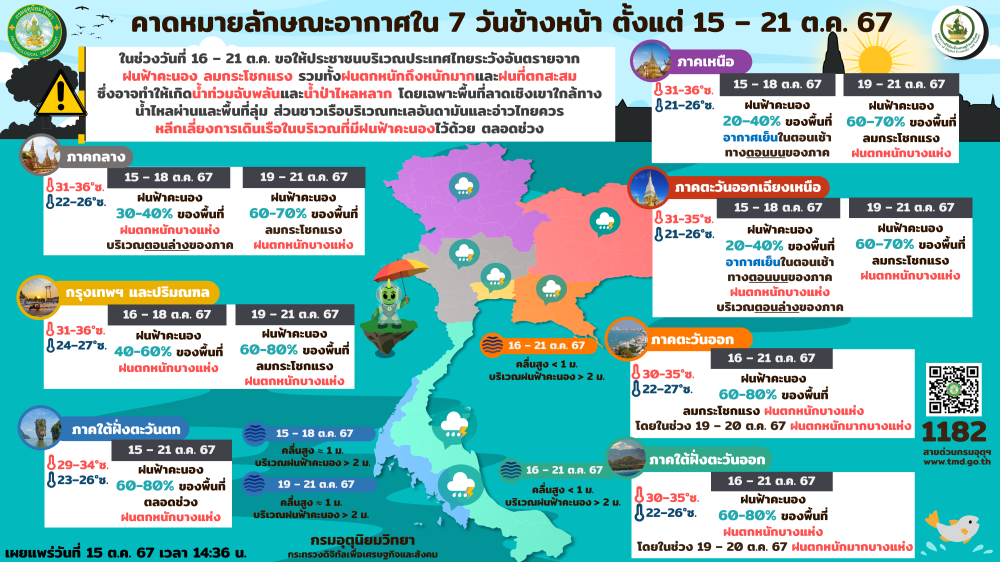 คาดหมายลักษณะอากาศใน 7 วันข้างหน้า ตั้งแต่ 15 - 21 ตุลาคม 2567