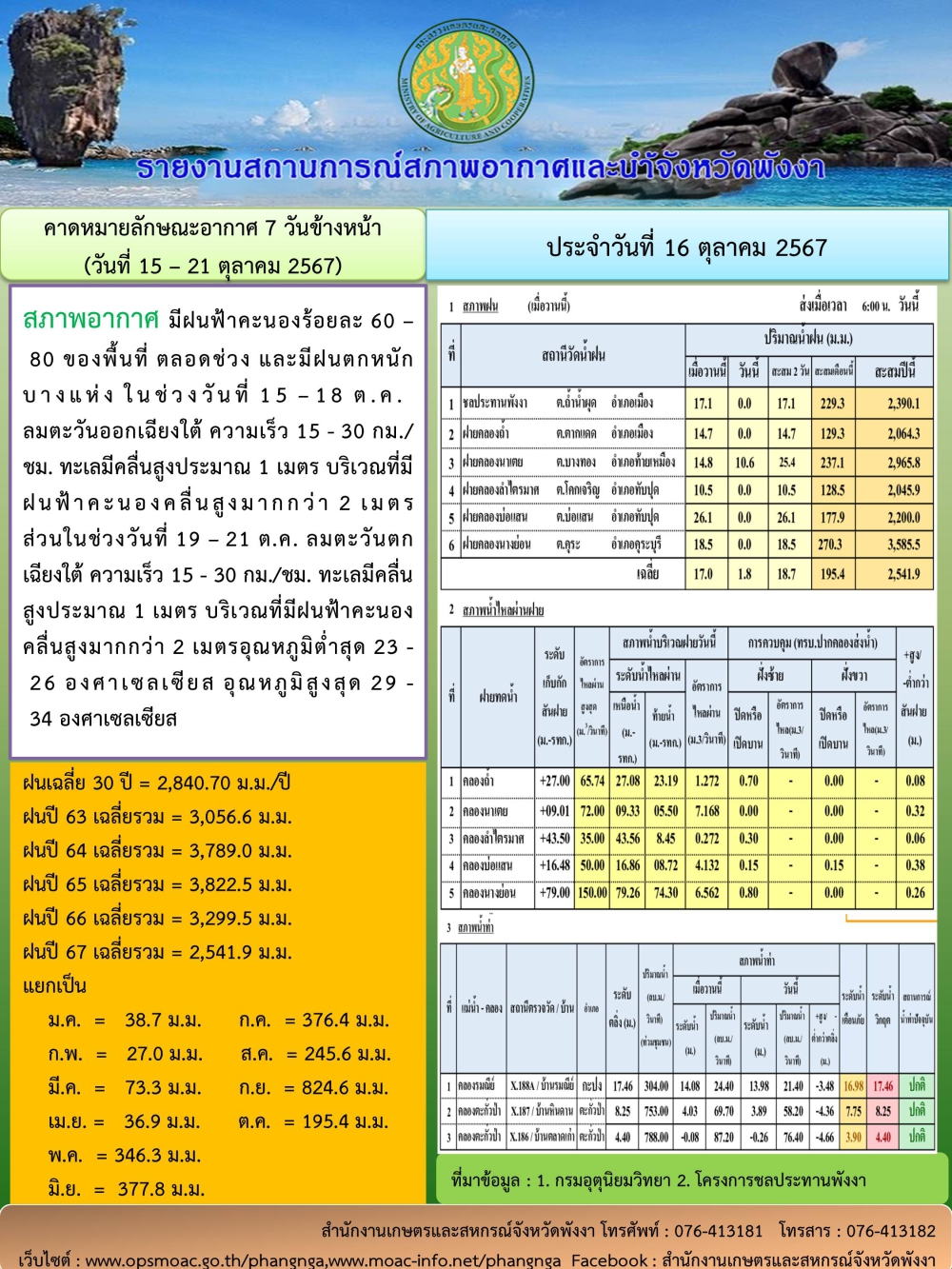 รายงานสถานการณ์สภาพอากาศและน้ำจังหวัดพังงา