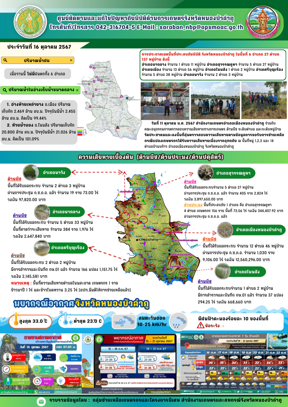 ศูนย์ติดตามและแก้ไขปัญหาภัยพิบัติด้านการเกษตรจังหวัดหนองบัวลำภู