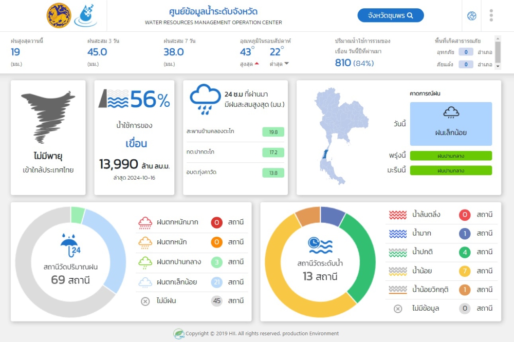 ปริมาณน้ำฝน ตกในจังหวัดชุมพร วันที่ 17 ตุลาคม 2567