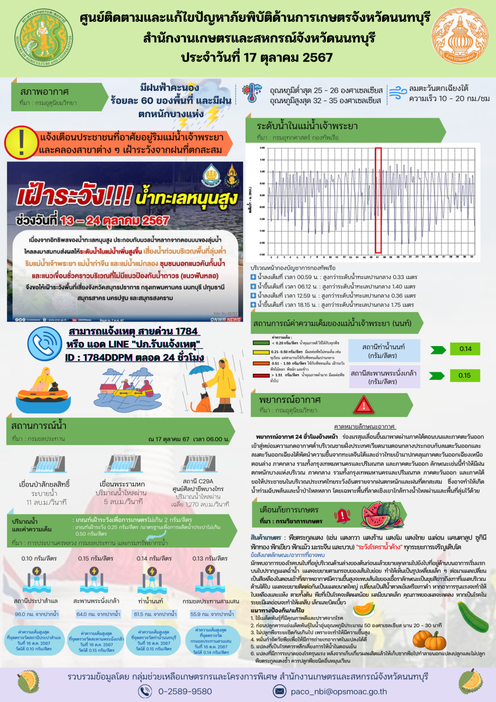 รายงานการติดตามและการแก้ไขปัญหาภัยพิบัติด้านการเกษตรจังหวัดนนทบุรี