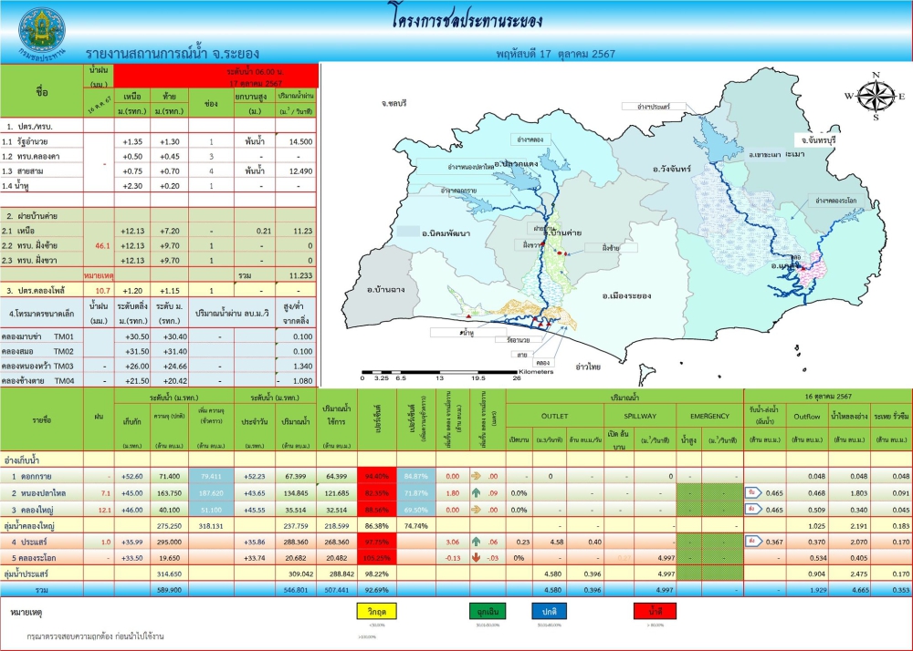 รายงานสถานการณ์และการบริหารจัดการน้ำ​