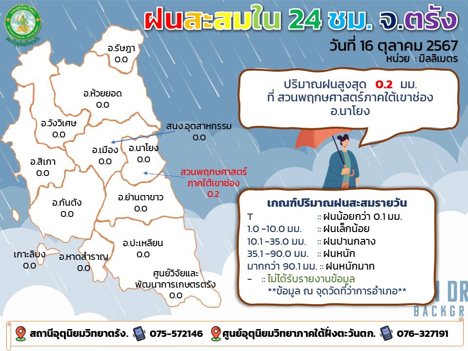 พยากรณ์อากาศจังหวัดตรัง ประจำวันที่ 17 ตุลาคม 2567