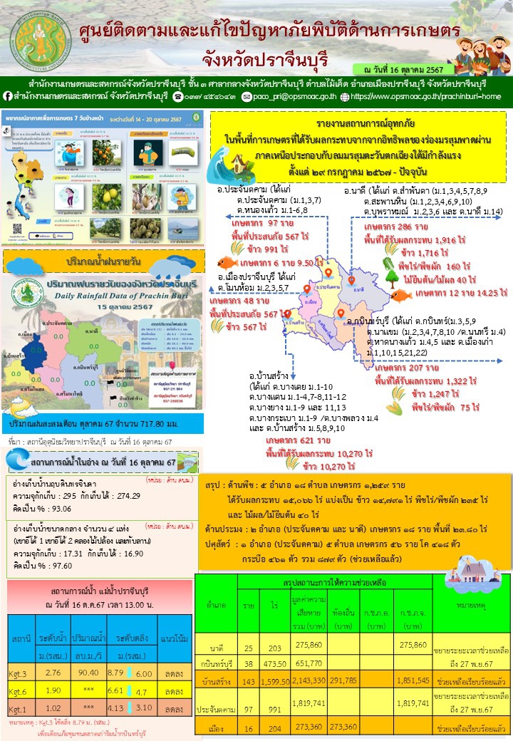 ประจำวันที่ 16 ตุลาคม 2567