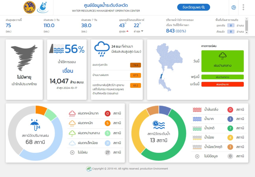 ปริมาณน้ำฝน ตกในจังหวัดชุมพร วันที่ 18 ตุลาคม 2567