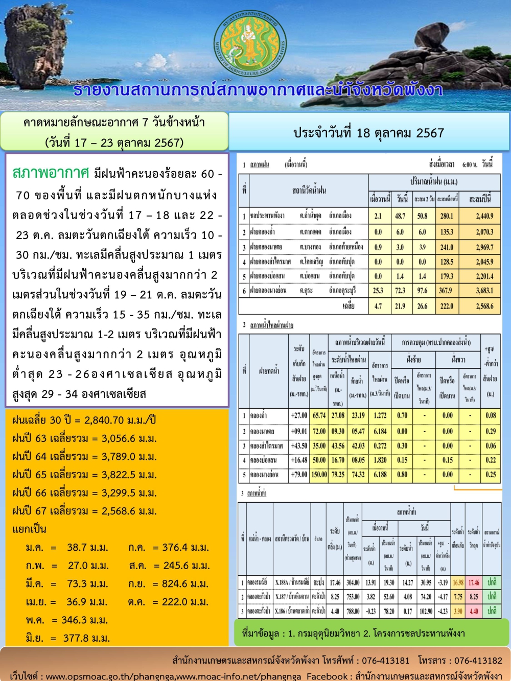 รายงานสถานการณ์สภาพอากาศและน้ำจังหวัดพังงา