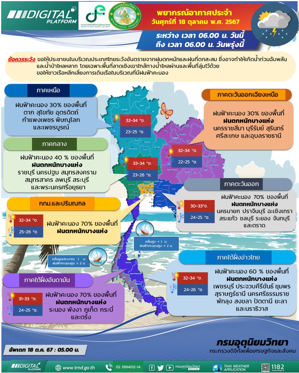 พยากรณ์อากาศประจำวันศุกร์ที่