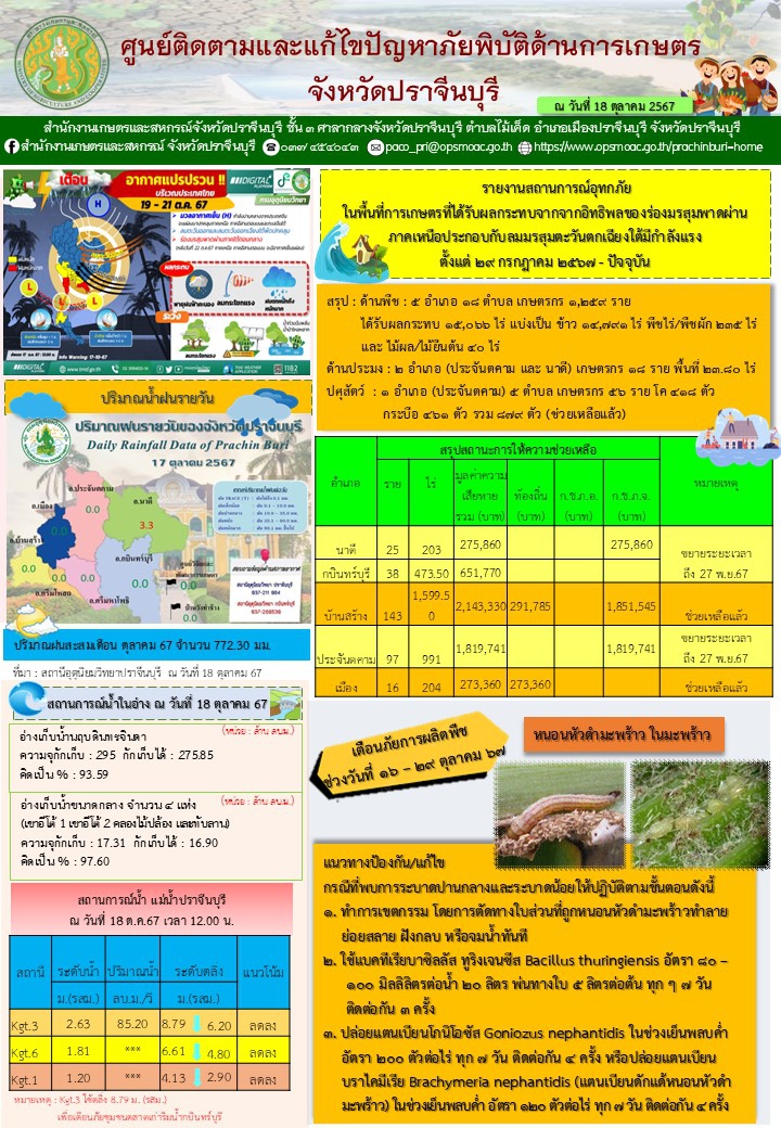 ประจำวันที่ 18 ตุลาคม 2567