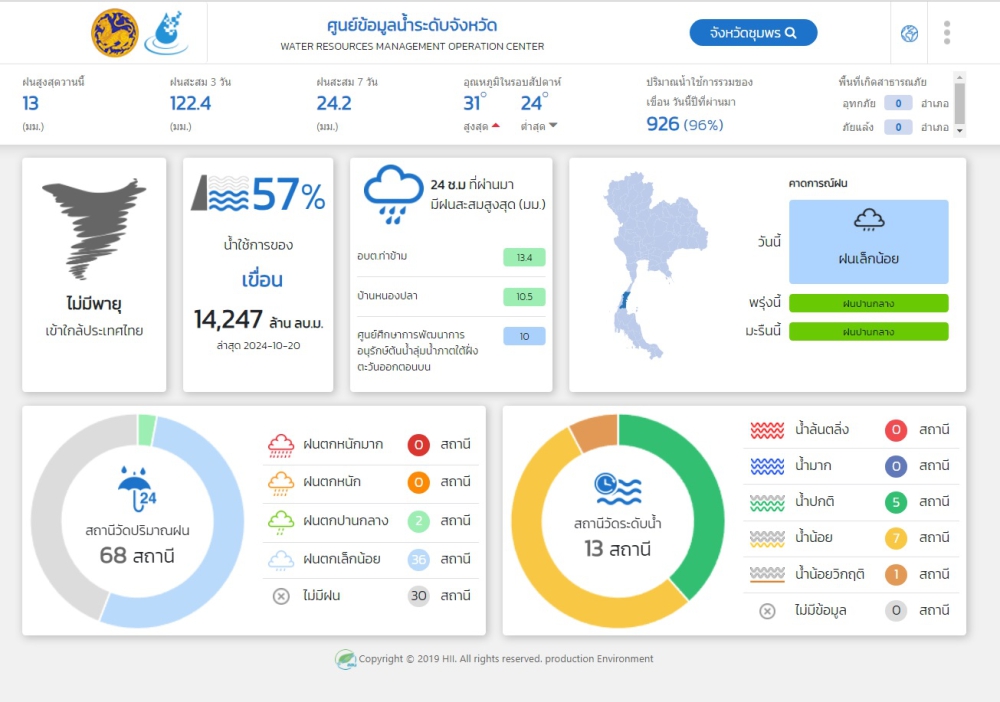 ปริมาณน้ำฝน ตกในจังหวัดชุมพร วันที่ 21 ตุลาคม 2567