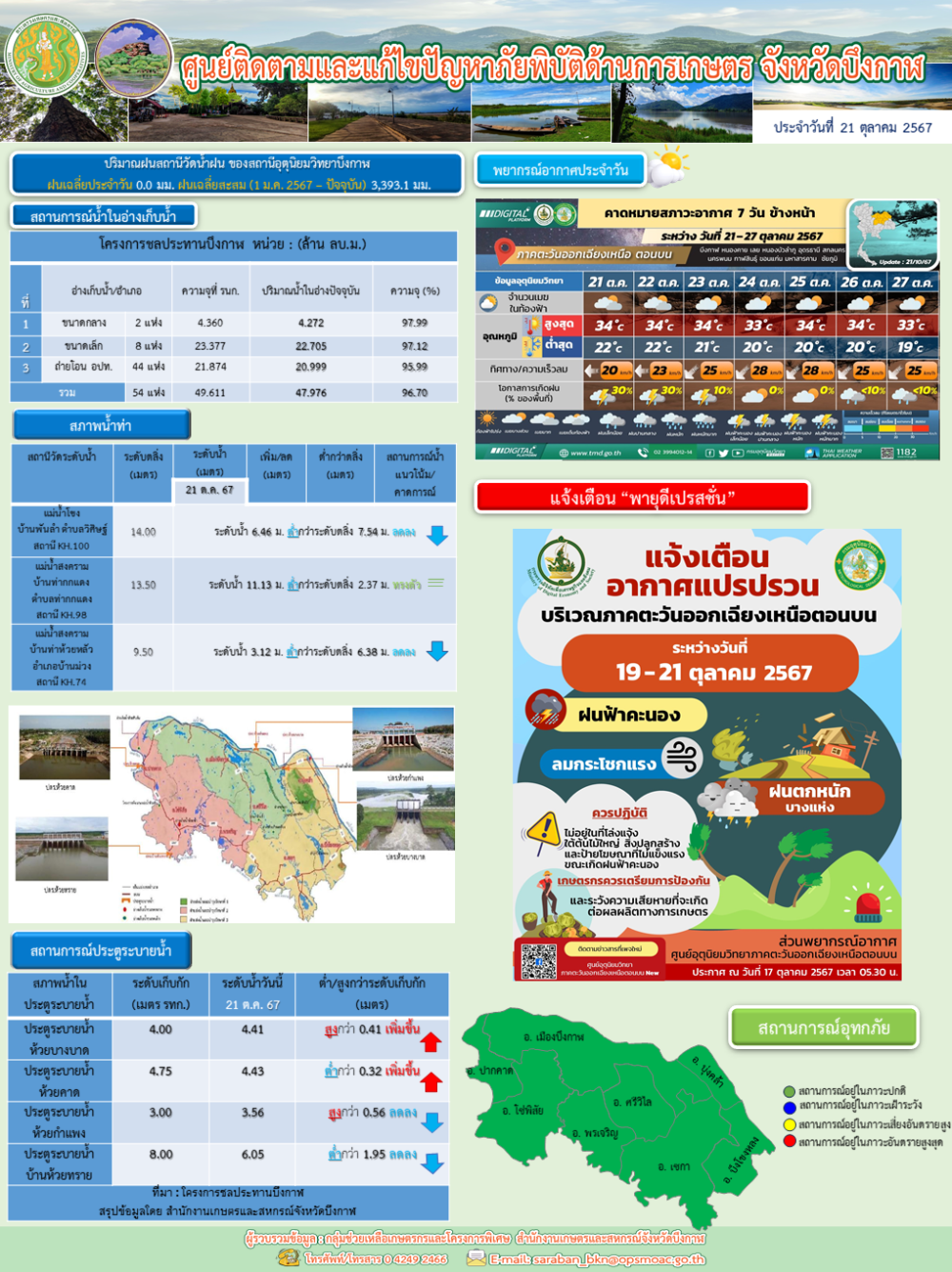 สรุปสถานการณ์อุทกภัยด้านการเกษตรในพื้นที่จังหวัดบึงกาฬ