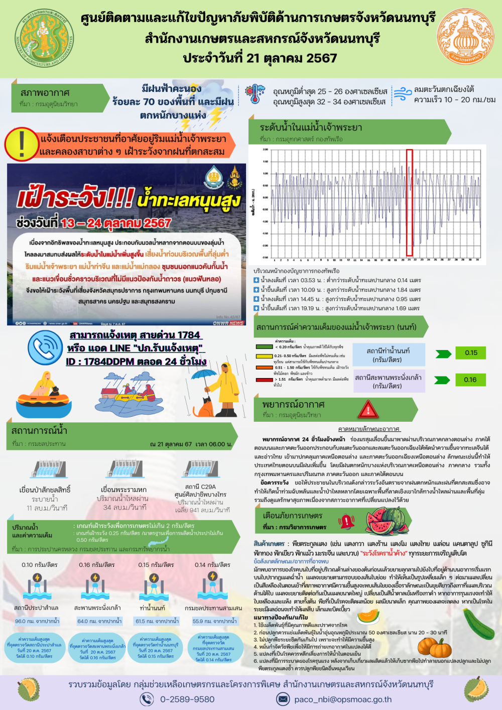 รายงานการติดตามและการแก้ไขปัญหาภัยพิบัติด้านการเกษตรจังหวัดนนทบุรี