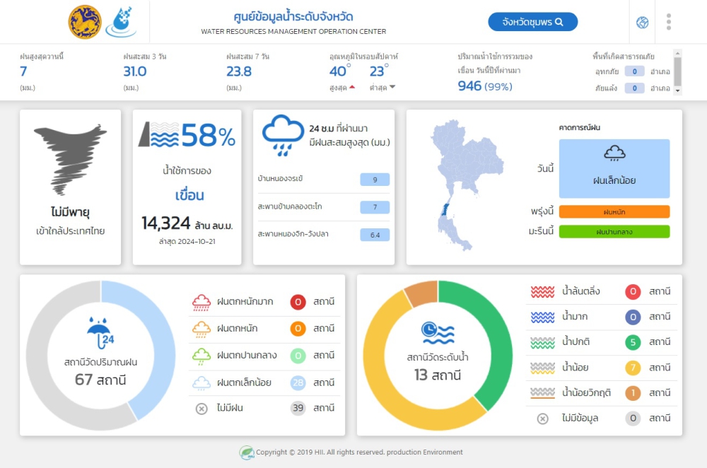 ปริมาณน้ำฝน ตกในจังหวัดชุมพร วันที่ 22 ตุลาคม 2567