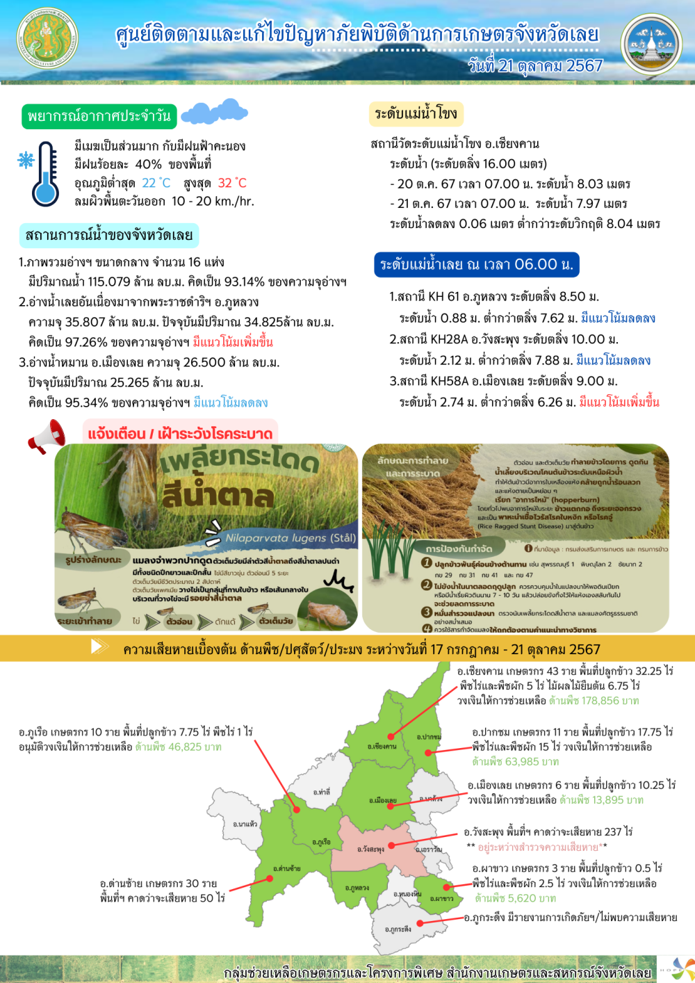 ศูนย์ติดตามและแก้ไขปัญหาภัยพิบัติด้านการเกษตรจังหวัดเลย