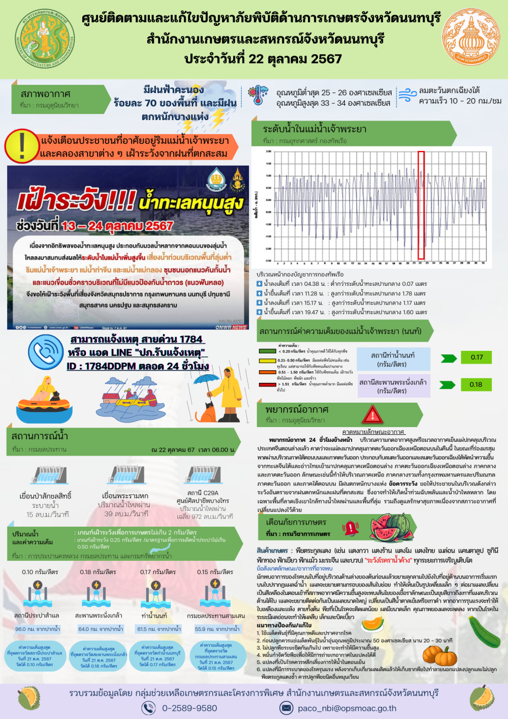 รายงานการติดตามและการแก้ไขปัญหาภัยพิบัติด้านการเกษตรจังหวัดนนทบุรี