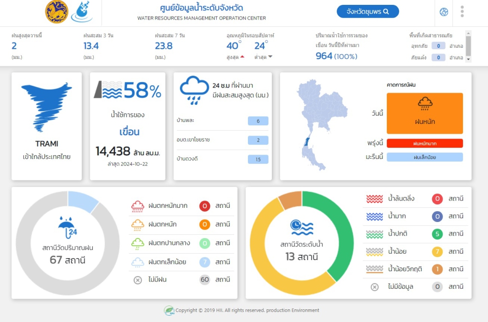 ปริมาณน้ำฝน ตกในจังหวัดชุมพร วันที่ 23 ตุลาคม 2567